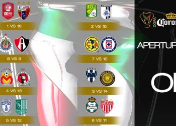 Dos Clásicos para los Octavos de Final de la Copa MX