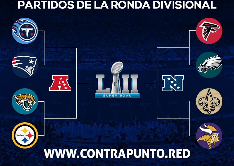 Quedan definidos partidos de Ronda Divisional NFL