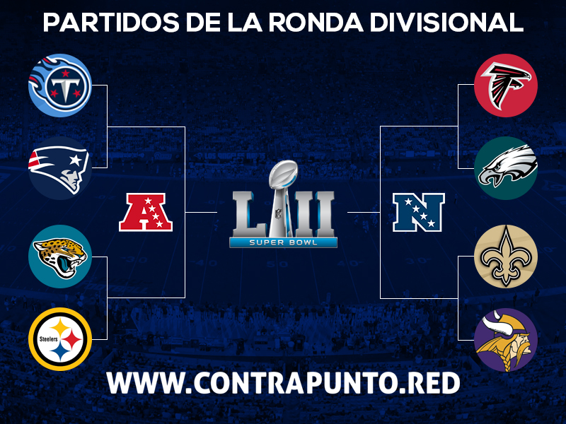 Solo ocho equipos siguen con vida en la NFL.  (Foto: ContraPunto/PR)