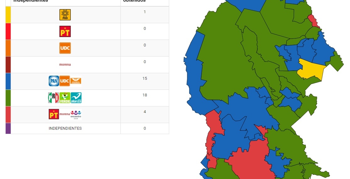 Destaca voto dividido en Coahuila