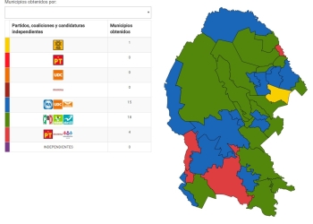 Destaca voto dividido en Coahuila