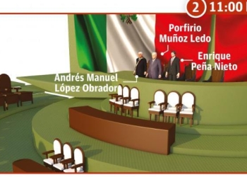 Protocolo de la ceremonia de Toma de Protesta de AMLO
