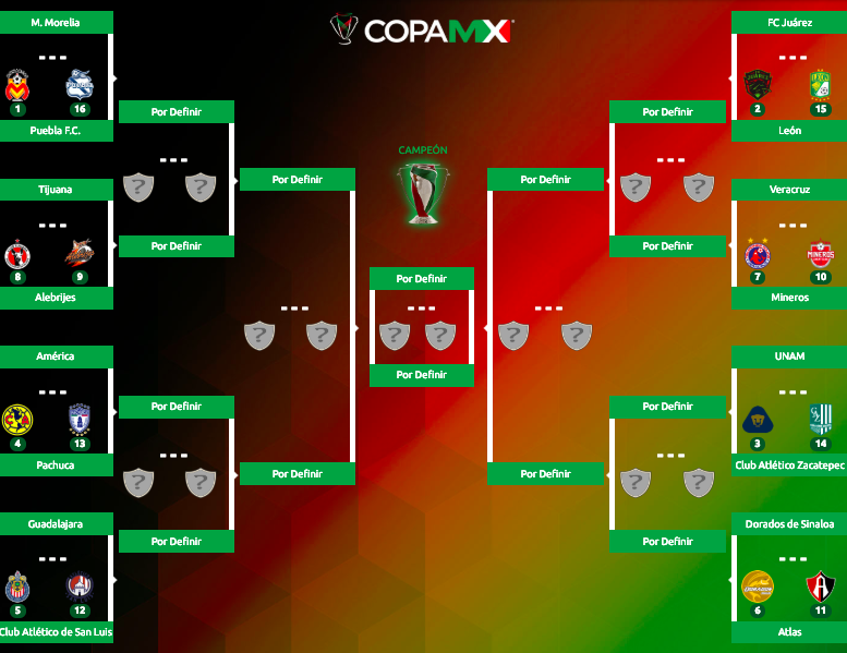 Así se jugaran los Octavos de Final de la Copa MX