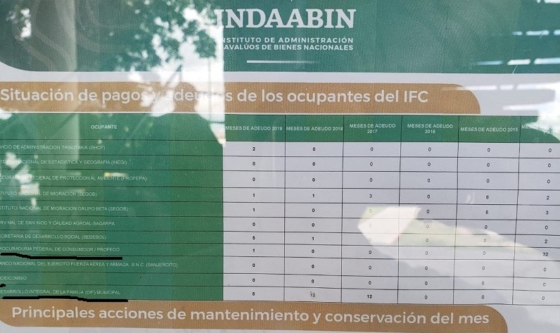 Profeco y DIF deben rentas a Hacienda