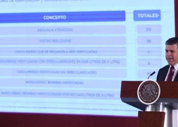 Va Profeco por monopolios de gasolineras