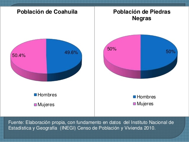 Inicia hoy censo de población y vivienda