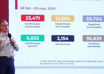 Estiman mil 800 casos en terapia intensiva para el ‘pico’ de la epidemia, tan solo en la CDMX