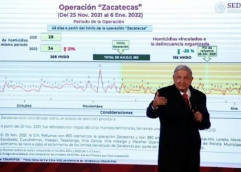 Operación Zacatecas ha logrado disminuir el número de homicidios en la entidad