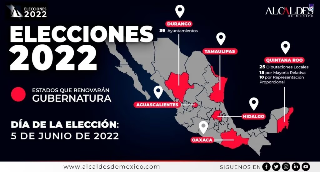 11.7 millones de mexicanos están convocados a votar en estas elecciones 2022